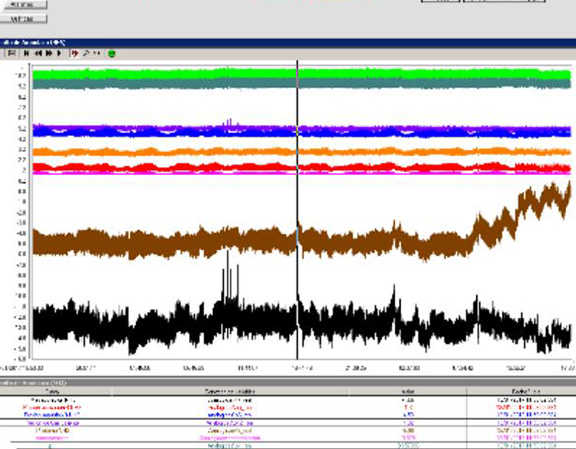 mantenimiento predictivo y telegestion 2