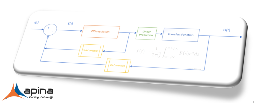 Optimized Control System